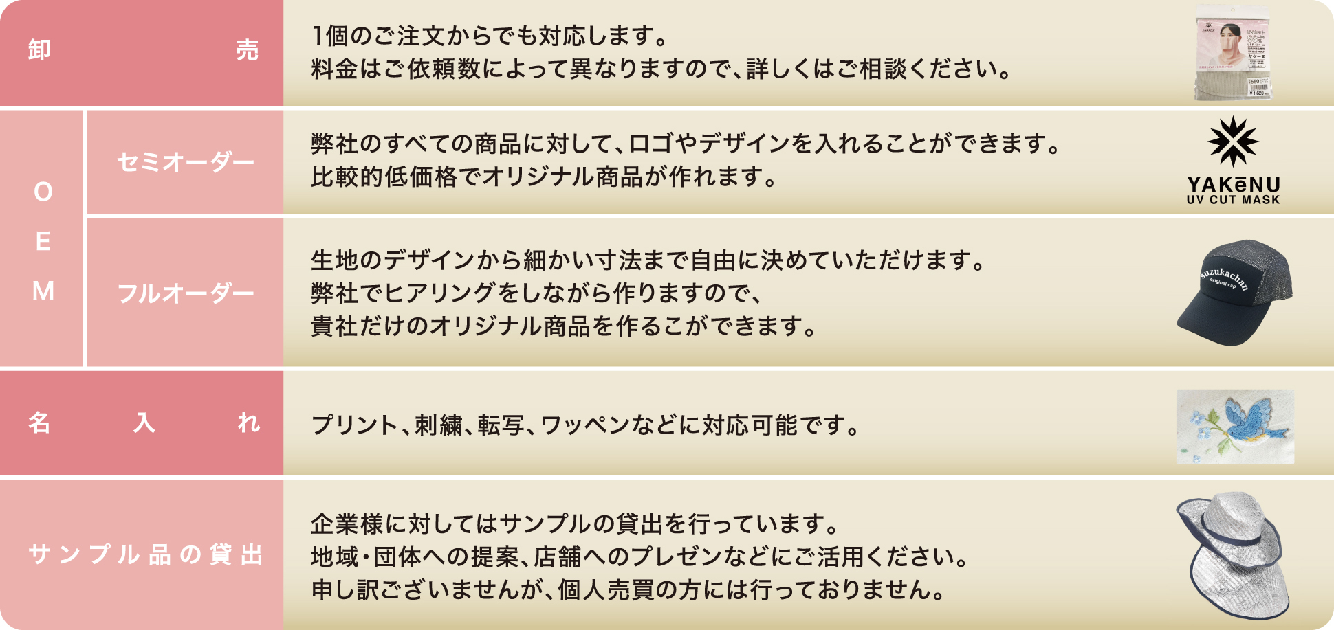 表